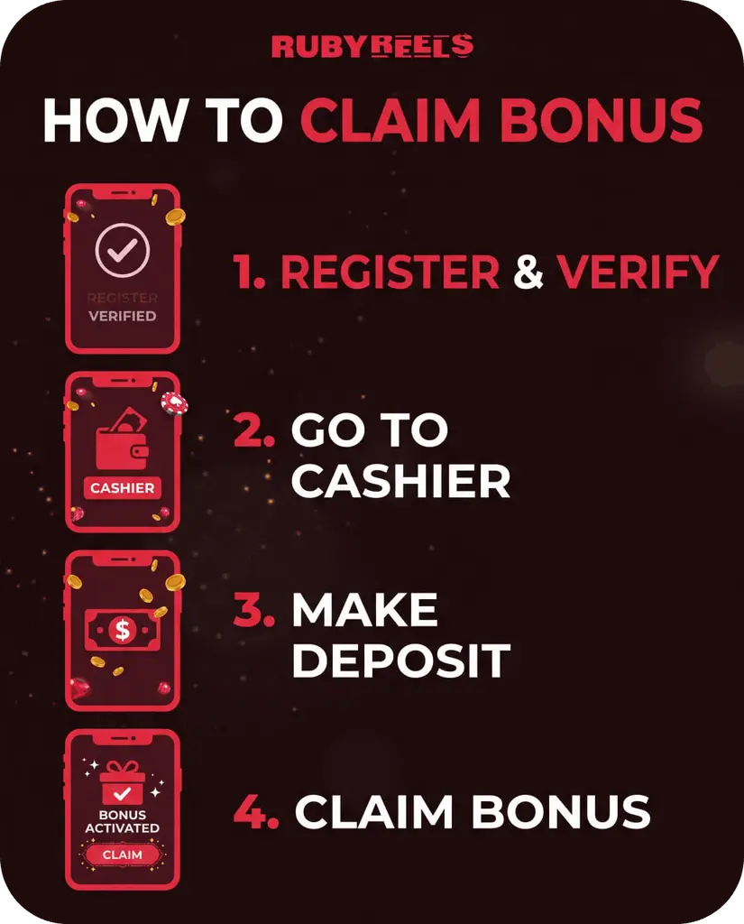 Ruby Reels How to Claim Bonus