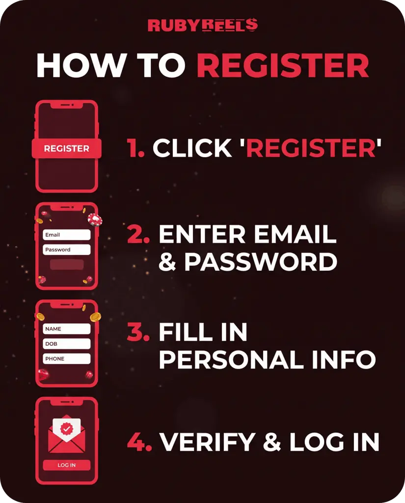 Ruby Reels How to Register